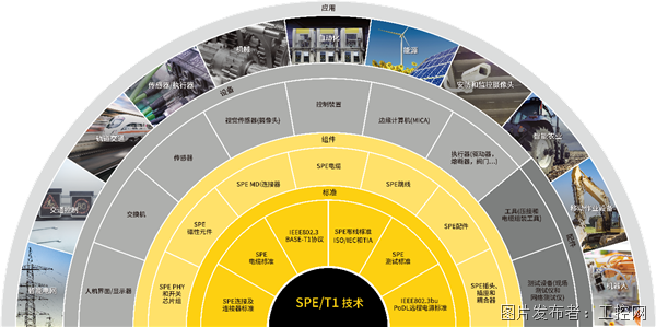 浩亭：建設(shè)單對以太網(wǎng)行業(yè)生態(tài)，做客戶身邊的技術(shù)伙伴